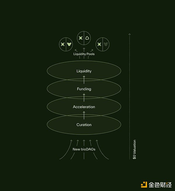 DeSci�����(l��i)�u CZ��V���P(gu��n)ע����ِ�����l(f��)MEME��g�DƬ