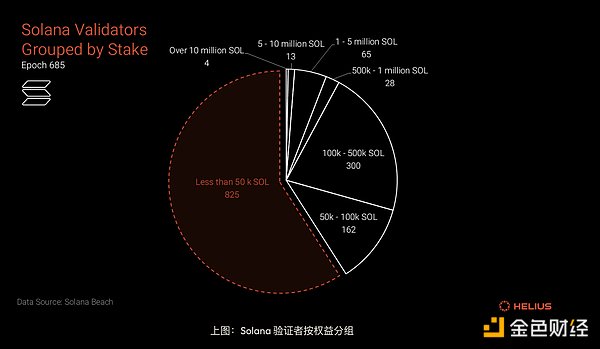 ������(sh��)�͔�(sh��)��(j��)�Ƕȷ��� Solana ��Decentraliz&nbsp;�DƬ