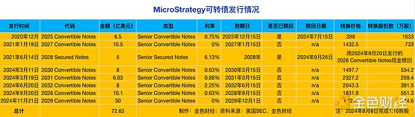 ���MicroStrategy���ӏ�(qi��ng)�桰Grayscale + Luna���DƬ
