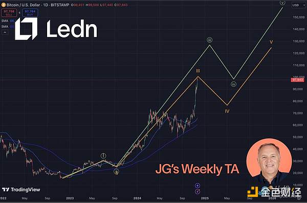 10�f�󿼣�Bitcoin�Εr�ɹ�ͻ�����DƬ