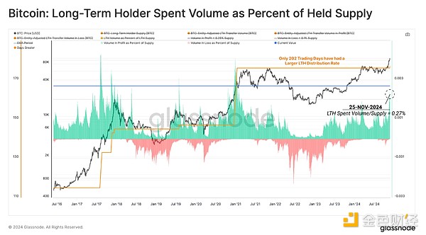 Glassnode�����x10�f��Ԫ�Hһ��֮�b �l�ڒ���B&nbsp;�DƬ