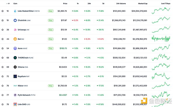 ��ɫWeb3.0�Ո� | Dogecoin��ֵ��Խ���r�݈DƬ