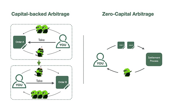FusionFi Protocol���B�����н��ڴ���DƬ
