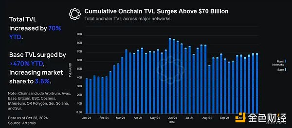 Delphi Digital��Base�l(f��)չ�F(xi��n)�Base������B(t��i)��&nbsp;�DƬ