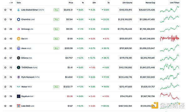��ɫWeb3.0��?q��ng)?b��o) | Bitwise����SEC�ύ10�NCryp&nbsp;�DƬ
