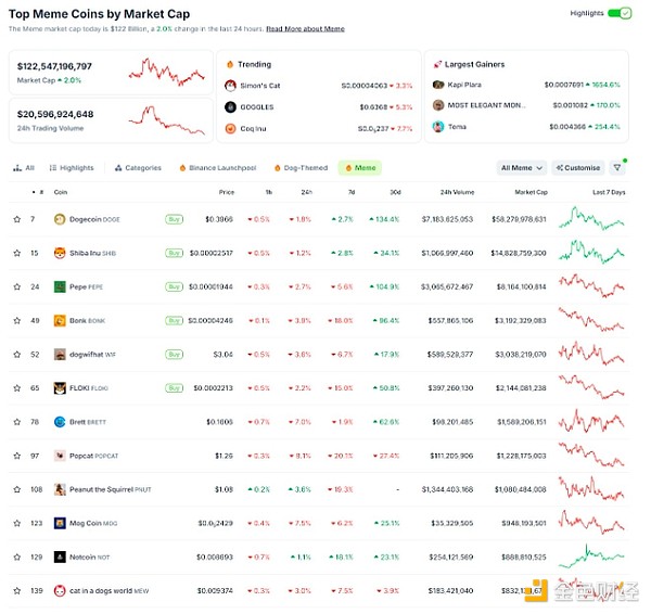 SecondLane��1500�f(w��n)��Ԫ�r(ji��)���г�Pump.fun1%�ə�(qu��n)�DƬ