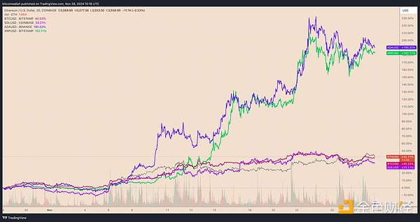 ��ʲô���Ethereum�r(ji��)��һֱ�ϝq���DƬ