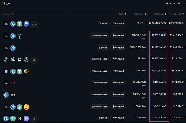 DeFi���J�Ј�(ch��ng)������(d��ng)�Գص��x���c�L(f��ng)�U(xi��n)���ƈDƬ