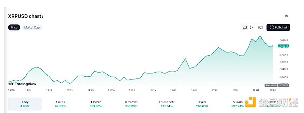 ��������XRPδƽ�}�^�����j�� δ��������ô�ߣ��DƬ