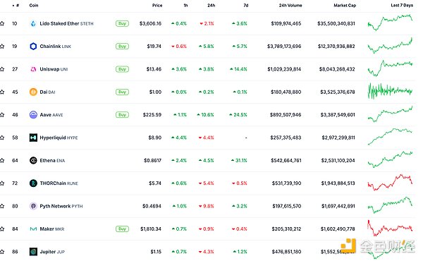 ��ɫWeb3.0�Ո� | XRP��ֵ��ԽUSDT��Solanaλ��&nbsp;�DƬ