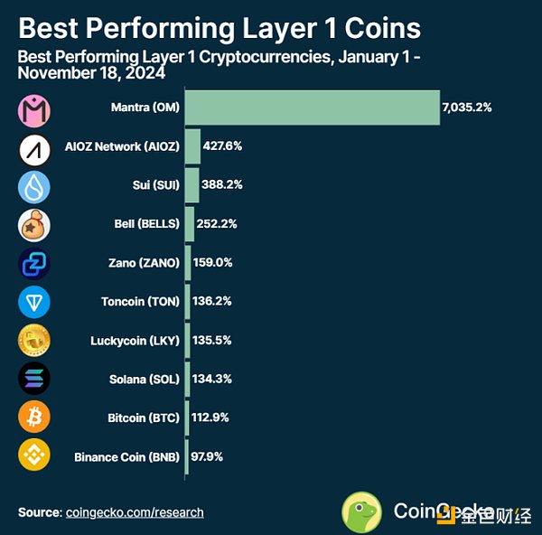 2024 ��� Layer1 ��朱��F��Σ��DƬ