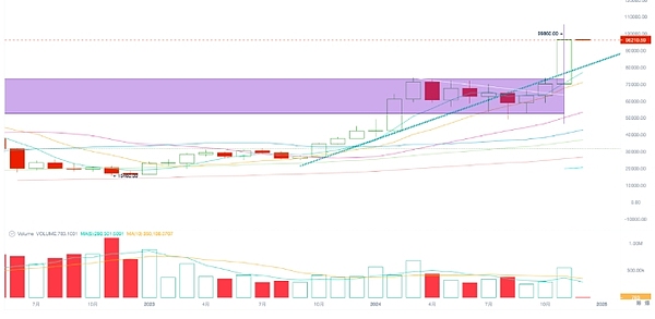 EMC Labs 11��棺BTCֱ��10�f��Ԫ ��ӿ����&nbsp;�DƬ