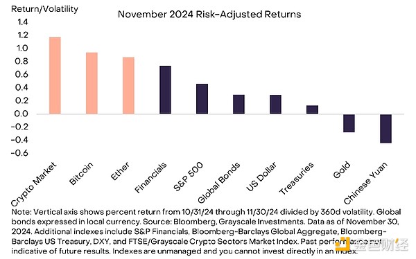 Grayscale���������x�ɼ����ИI�D���c 2025����&nbsp;�DƬ