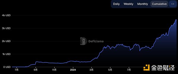 ���Y�����볬�^Solana Base��ֵ���P(gu��n)ע���(xi��ng)Ŀ�DƬ