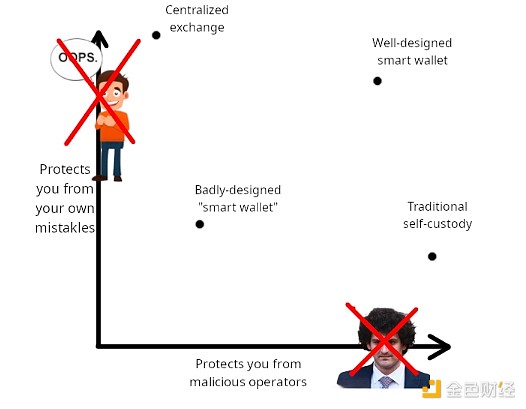 Vitalik�������J(r��n)�������B(t��i)��Ethereum�X����ʲ&nbsp;�DƬ