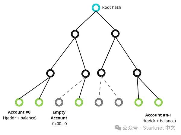 Bitcoin�U(ku��)չ�����(y��n)�C����֧�� OP_CAT ��Bitcoi&nbsp;�DƬ