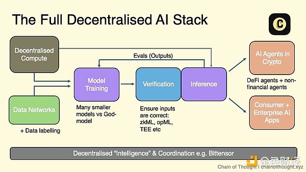 Crypto AI��DecentralizationӋ(j��)������DƬ