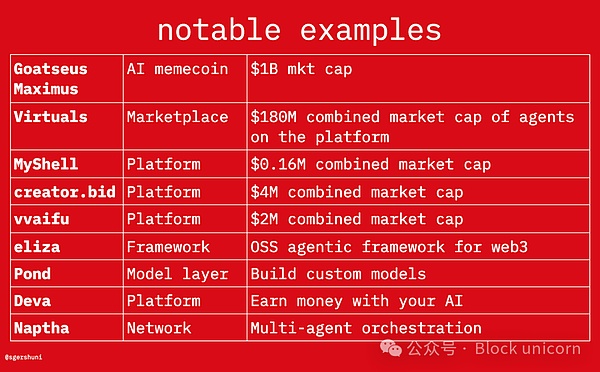 Web3 AI������δ��(l��i)����ĺ���څ��(sh��) ِ����(j��ng)��(j��)����&nbsp;�DƬ