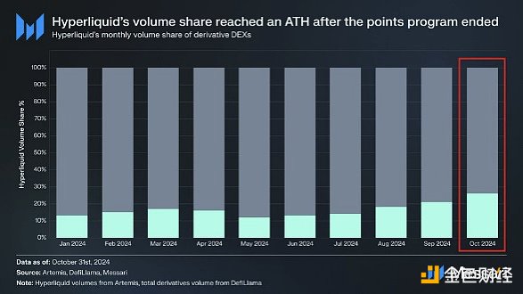 Messari��(b��o)�棺HYPE���m�Ĺ�ֵ��(y��ng)ԓ�Ƕ��وDƬ