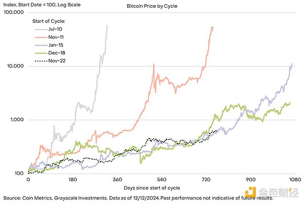 Grayscale��7��ָ�˿���݆ţ���ߵ���һ���ˈDƬ