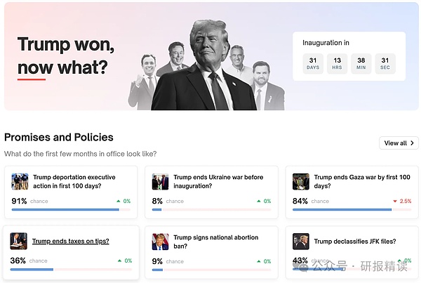 �����Polymarket���½�Ϣ���x���y �X�������&nbsp;�DƬ