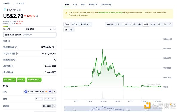 FTX �����r��Ӌ���������ĺ����Z�Ƿ���ӭ���D�C���DƬ