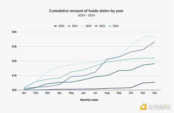 Chainalysis�����r�ڿ͏ļ���ƽ�_�`ȡ���X����&nbsp;�DƬ