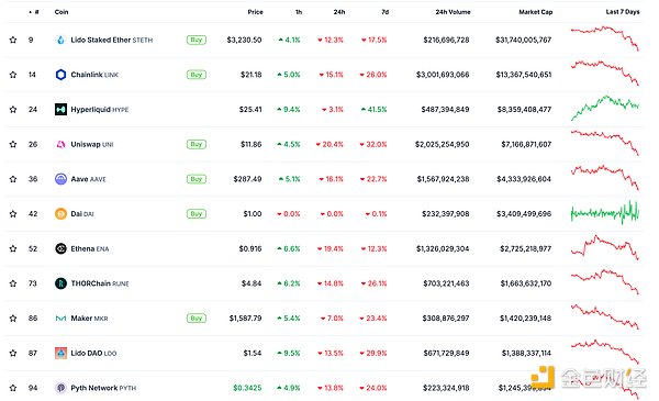 ��ɫWeb3.0�Ո� | Crypto����ֵ����3.4�f�|��Ԫ�DƬ