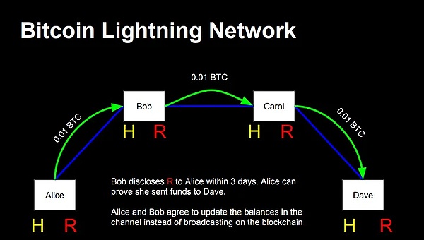 һ�[ 2024 Bitcoin���B(t��i) �Uչ���g(sh��)�c��ȫ�¼��R���DƬ