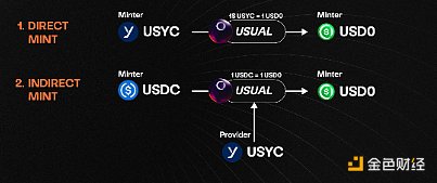 Usual��������Tether��Sushi����DƬ