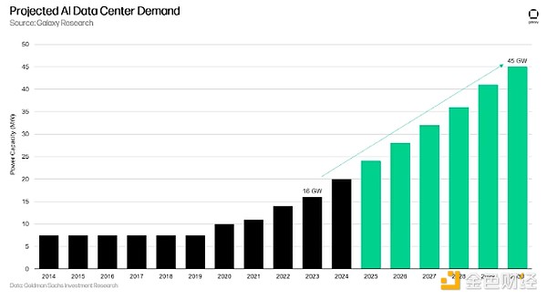 Galaxy��һ�Ŀ���BitcoinMining��AI���A�Oʩ��&nbsp;�DƬ