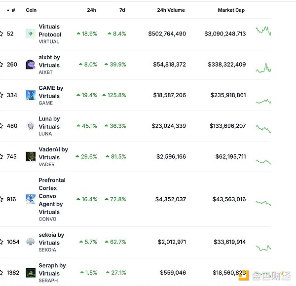 Virtuals��ֵ��30�|��Ԫ ���B(t��i)��(n��i)߀����Щ���c�C&nbsp;�DƬ