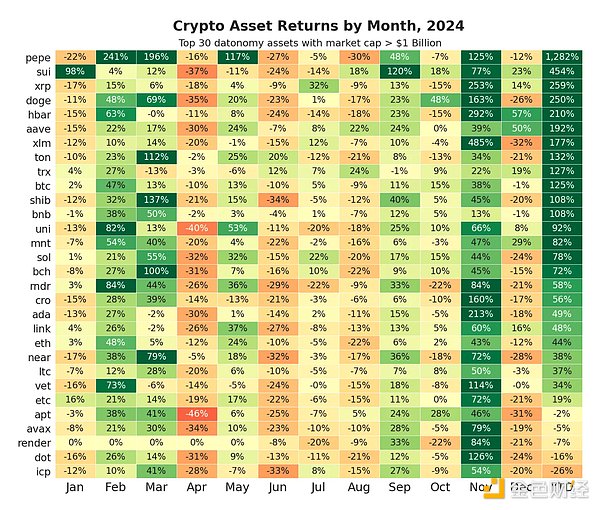 Coin Metrics����(sh��)��(j��)ҕ�Ǹ���2024������Ј����¼��DƬ