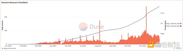 ���µĴ����� 2024 Memecoin�������ڻ�DƬ