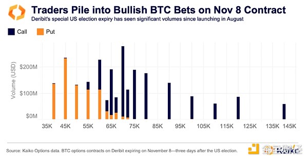 Kaiko Research����10���D�����x2024��ļ����I(l��ng)��DƬ