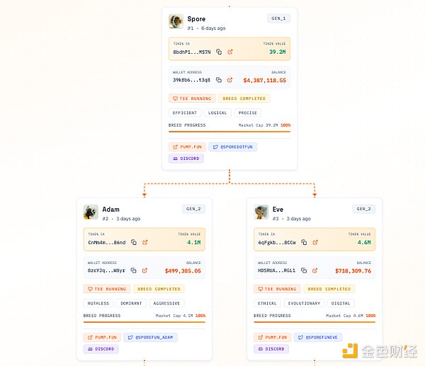 Spore.fun��AI�����w�桰�ۡ������c�C(j��)���ˡ��DƬ