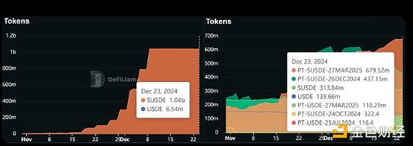 Ethena���������2024��y(t��ng)�I(l��ng)DeFiِ�����DƬ