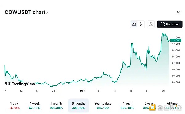 Ҳ�S�@����COWһ���±��q162%������ԭ��DƬ