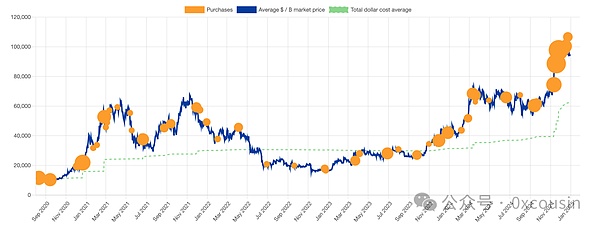 һ���x��MSTR ΢���Ե�Bitcoin���ԈDƬ