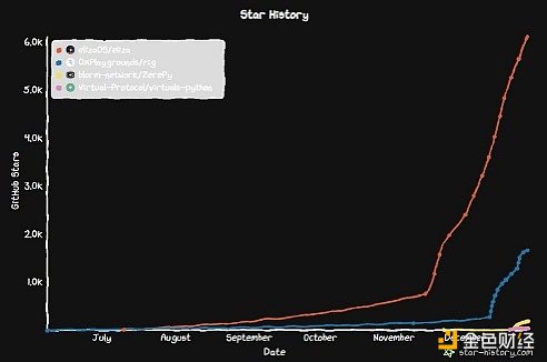 ELIZA��GAME��ARC��ZEREPY�Ĵ�Crypto X AI���&nbsp;�DƬ