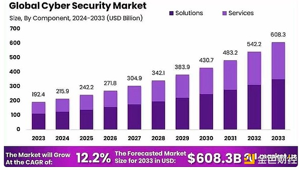 Web3 �����˹�������Ӌ�㣿�DƬ