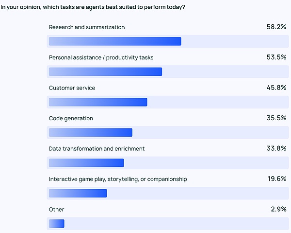 Agent ��ȫ Playbook��������ӛ���ͽ������DƬ