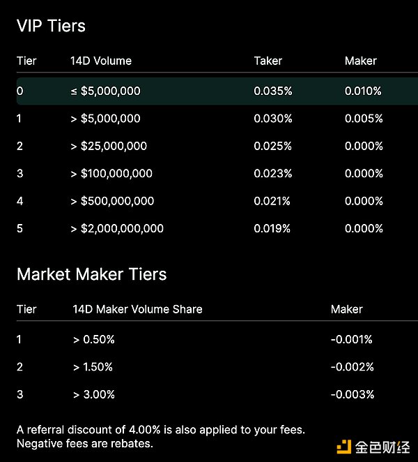 ���[ Hyperliquid���aƷ�F�����ģ�ͼ���ֵ�DƬ