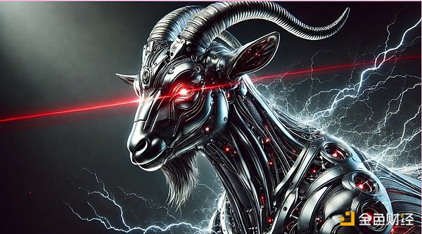 ��Meme��AI Agent �����Ј������ˣ��DƬ