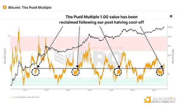 ������ָ�˸��V�㣺�҂���̎��Bitcoin�Ј���&nbsp;�DƬ