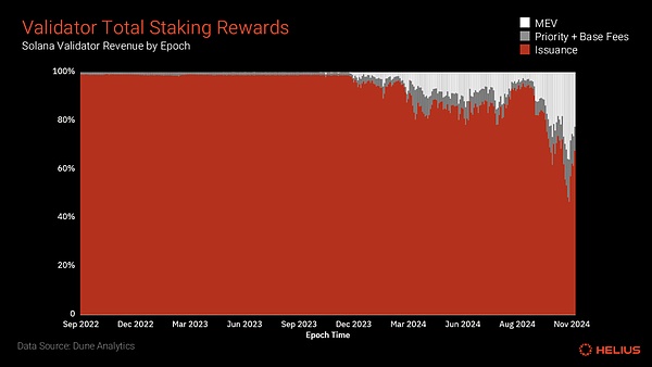 ȫ���˽� Solana �|Ѻ�DƬ