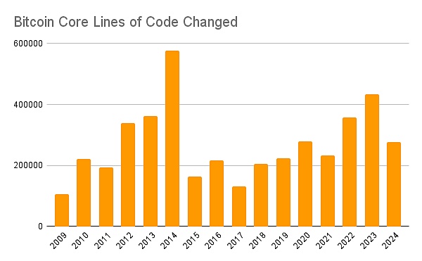 Bitcoin����16����DƬ