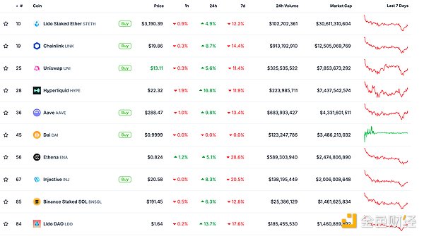 ��ɫWeb3.0�Ո� | Eliza���gWhitepaper����ʽ�l���DƬ