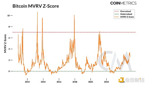 Coin Metrics��2025 ������Ј�չ���DƬ