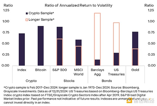 Grayscale������ڶ�Ԫ��Ͷ�Y�M�������Ӽ���Ͷ&nbsp;�DƬ